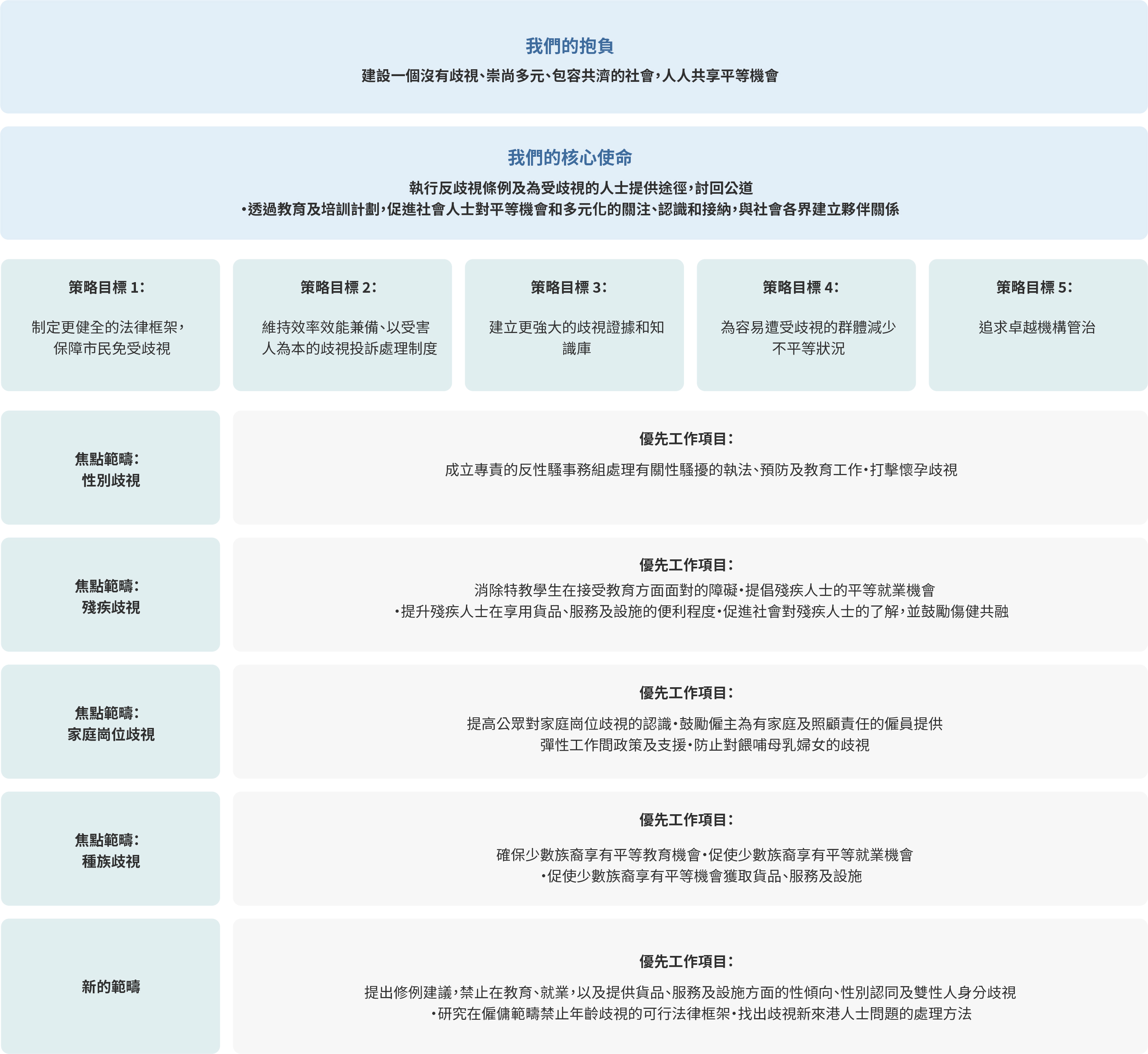 概覽